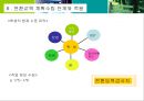 전환교육 수행 전략 7페이지