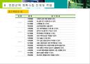전환교육 수행 전략 11페이지