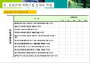 전환교육 수행 전략 12페이지