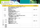 전환교육 수행 전략 23페이지