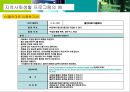 전환교육 수행 전략 24페이지