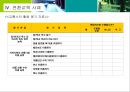 전환교육 수행 전략 27페이지
