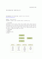 청소년관련기관 기관분석보고서를 작성. 2페이지