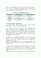 servqual모델기반으로 한 현대오일뱅크의 서비스 품질 향상방안 연구 7페이지