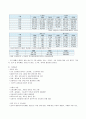 산동성의 경제와 의료, [산동성 개관, 경제개황, 의료분야] 5페이지