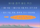 산동성, 산서성 조사, [산동성 산서성 개황, 산동성 요리, 관광지 및 산동성 당면과제, 산동성 이미지, 산동성과 산서성의 유명인, 청도맥주축제와 한국기업 진출] 32페이지