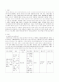 리더십 프로그램을 찾아 요약하고 제시하고 그 프로그램의 강점과 약점을 파악한 후 약점을 보완할 수 있는 방법을 제시하시오. 2페이지