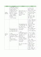 폐부종(Pulmonary edema) 케이스 레포트 입니다. 10페이지