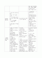 폐부종(Pulmonary edema) 케이스 레포트 입니다. 11페이지