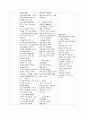 폐부종(Pulmonary edema) 케이스 레포트 입니다. 15페이지