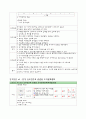 폐부종(Pulmonary edema) 케이스 레포트 입니다. 24페이지