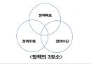 사회복지 정책의 개념과 영역 6페이지