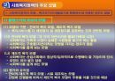 사회복지 정책의 주체와 대상, 기능과 모델 20페이지