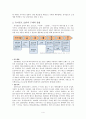 유니클로의 생산방식 [SPA 정의] 6페이지