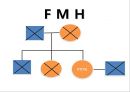 CHF 케이스(심부전 케이스) 8페이지