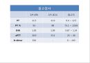 CHF 케이스(심부전 케이스) 22페이지