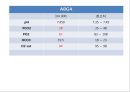 CHF 케이스(심부전 케이스) 23페이지