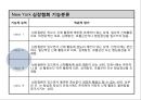 CHF 케이스(심부전 케이스) 43페이지