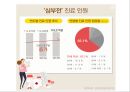 CHF 케이스(심부전 케이스) 47페이지