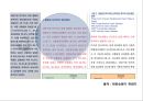 CHF 케이스(심부전 케이스) 48페이지