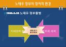 노태우 정부  8페이지