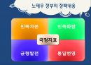 노태우 정부  13페이지