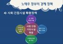 노태우 정부  20페이지