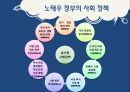 노태우 정부  22페이지