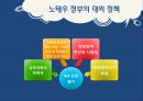 노태우 정부  25페이지