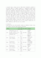 기계 경도실험 레포트 4페이지