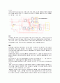 디지털 논리회로 Final HW 5페이지
