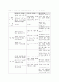 [상담심리학 공통]정신분석적 상담이론, 인간중심 상담이론, 행동수정이론을 비교·설명, 핵심적 내용을 로 요약! 10페이지