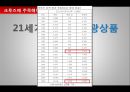 로얄캐리비안 크루즈 (레전드호, 오하시스호, 크루즈 산업 전망) 4페이지