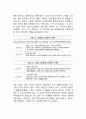 콜버그(Kohlberg) 도덕성발달이론 - 콜버그의 생애와 연구활동, 도덕성발달이론에 대한 개요, 콜버그의 도덕성발달단계, 콜버그이론에 대한 논쟁점 5페이지