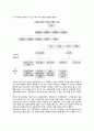 [자전적기억] 자전적 기억(개인적 경험에 대한 기억) - 자전적 기억의 정의와 기능, 자전적 기억의 특성(구조) 4페이지