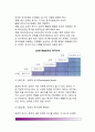 [직업과 동기유발] 과학적 관리론과 인간관계론(고전적 인간관계론, 동기유발이론-XY이론, 매슬로우 욕구단계론, 허츠버그 동기위생이론) 7페이지
