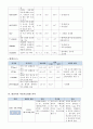 소화기 내과 알콜성 간경화( liver cirrhosis ) 케이스 14페이지