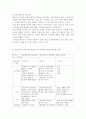상담심리학2공통) 정신분석적 상담이론, 인간중심 상담이론, 행동수정이론을 비교·설명한 후, 핵심적 내용을 정리하여 하나의 로 요약하여 제시. 19페이지