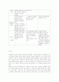 상담심리학2공통) 정신분석적 상담이론, 인간중심 상담이론, 행동수정이론을 비교·설명한 후, 핵심적 내용을 정리하여 하나의 로 요약하여 제시. 20페이지