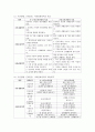 [유아교육과 공통] 3~5세 누리과정에서의 건강교육부분과 표준보육과정에서의 건강교육 과정을 각각 설명하고 공통점과 차이점을 비교 (건강교육) 13페이지