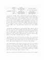 [유아교육과 공통] 3~5세 누리과정에서의 건강교육부분과 표준보육과정에서의 건강교육 과정을 각각 설명하고 공통점과 차이점을 비교 (건강교육) 14페이지