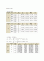화학공학 이중관 열교환기 결과레포트입니다. 6페이지