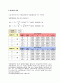 화학공학 이중관 열교환기 결과레포트입니다. 8페이지