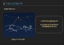 드론 drone의 정의와 기업들의 드론 활용사례연구및 드론의 문제점과 향후전망 PPT 10페이지