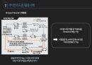 드론 drone의 정의와 기업들의 드론 활용사례연구및 드론의 문제점과 향후전망 PPT 17페이지