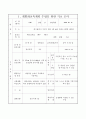 개별화교육계획(직업) 2페이지