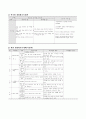 개별화교육계획(직업) 4페이지