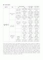 언어영역 누리과정 분석 3페이지