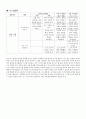 언어영역 누리과정 분석 5페이지