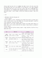 교육공학 7페이지